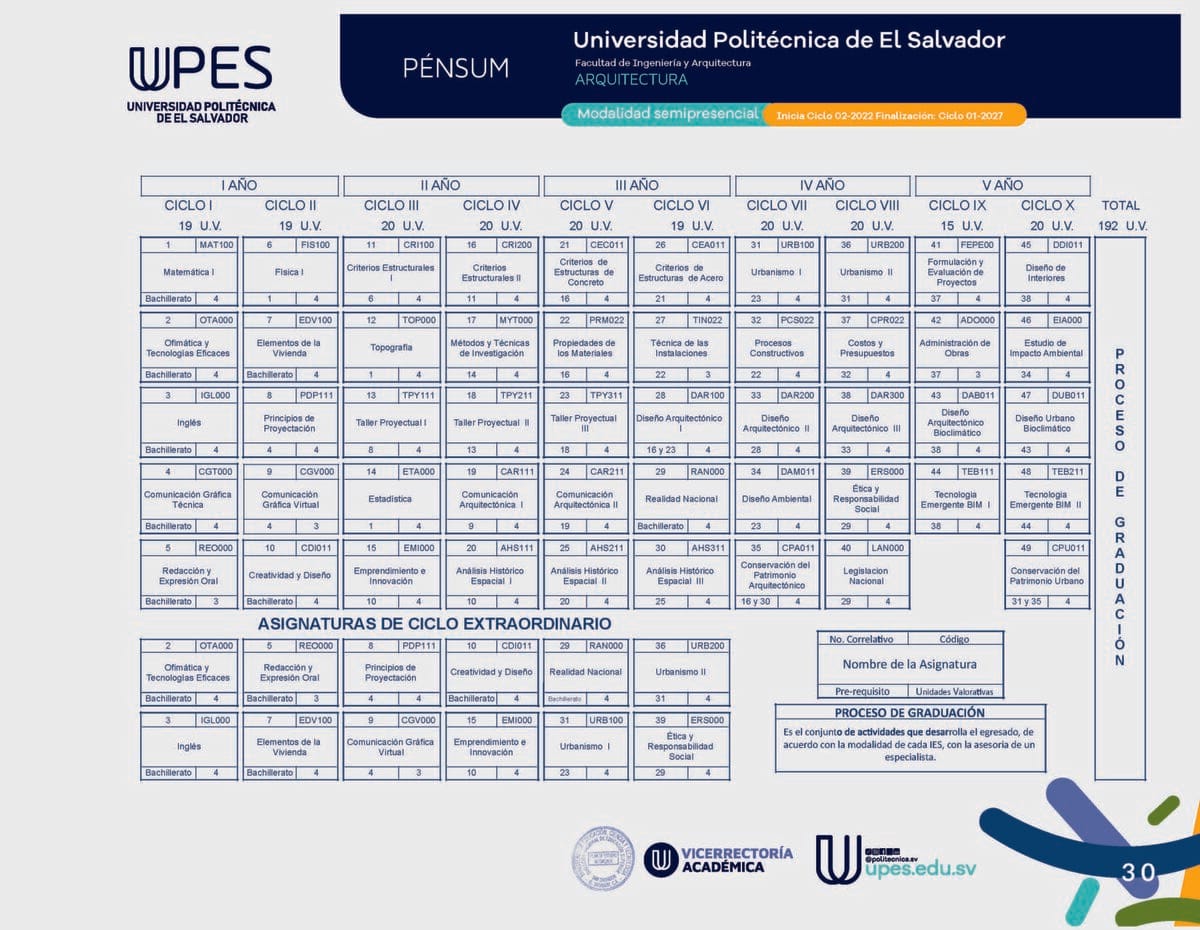 Catálogo Institucional UPES — página 30