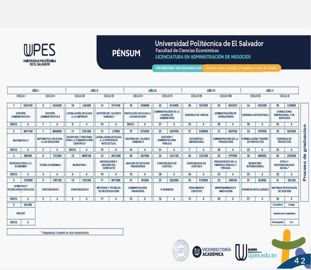 Catálogo Institucional UPES — página 42